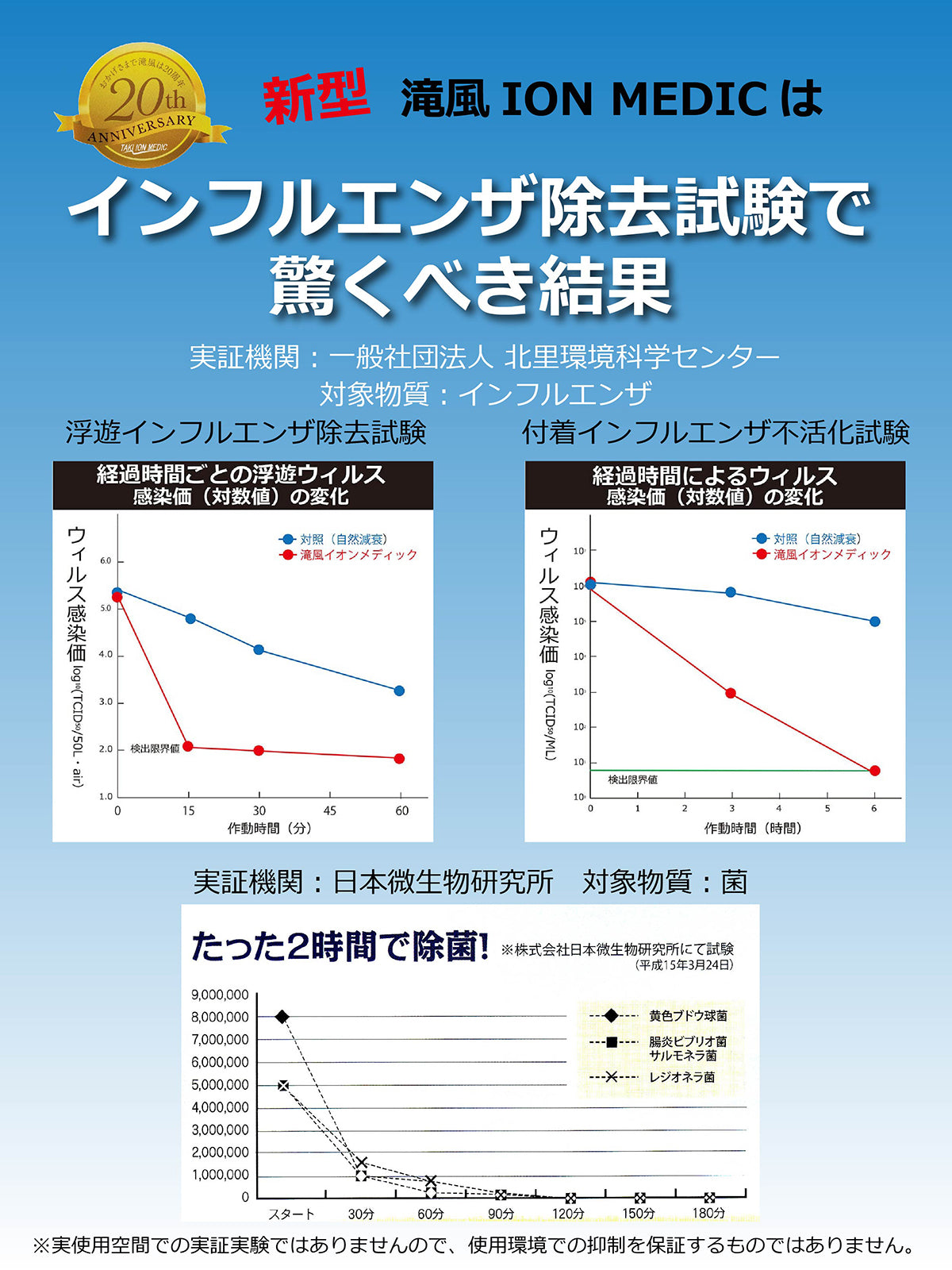 【専用壁掛台付】滝風イオンメディック(オールカラーパープル)壁掛けセットプレゼント
