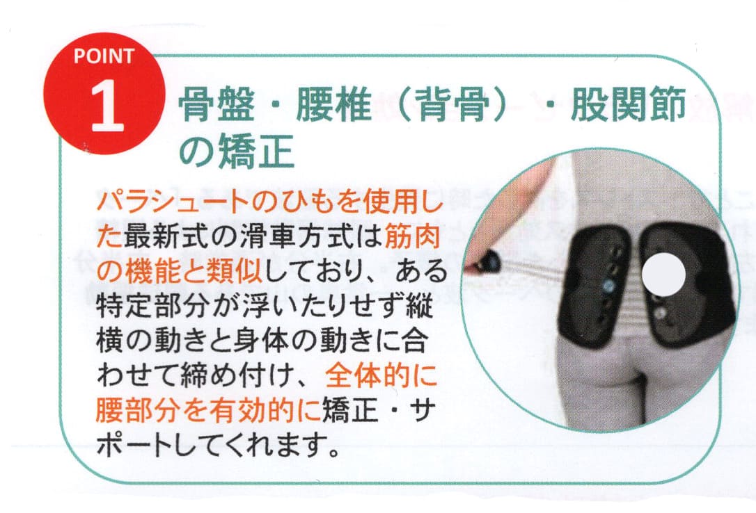 腰椎骨盤矯正「極」ベルト
