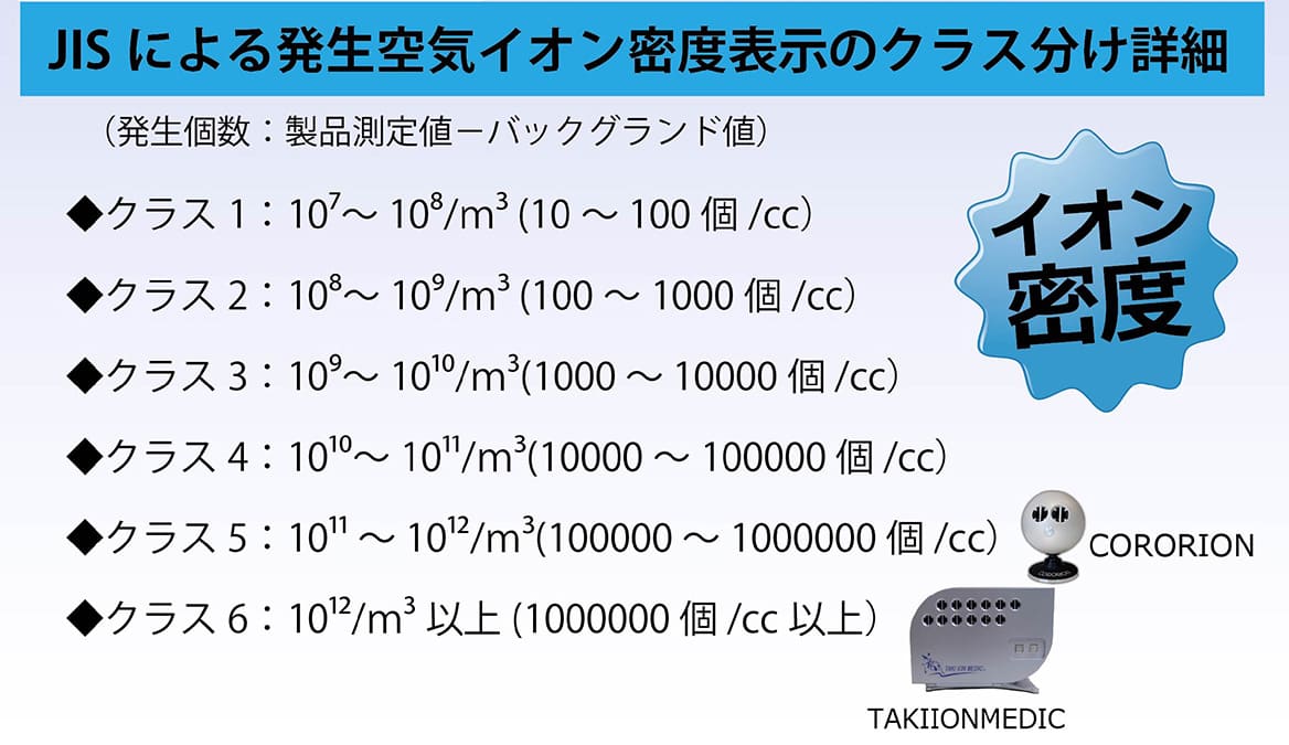 イオン密度表示クラス5を獲得
