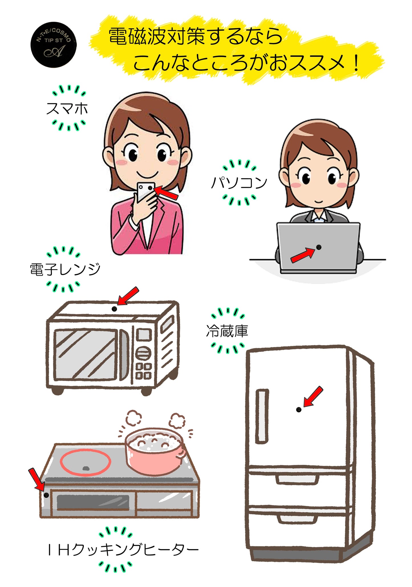 電磁波吸収熱変換チップ(ETC-COSMO）3個セット(TXHO)